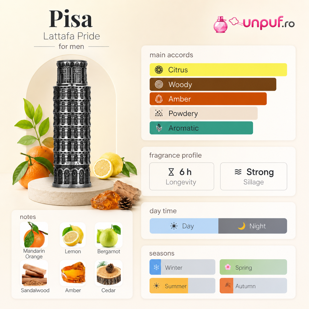 Lattafa Pride Pisa parfum bărbați fresh citric elegant inspirat de Afternoon Swim